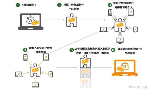 如何将FIL币提到Tokenim钱包进行期货交易